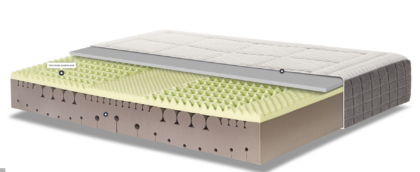 Colchón visco Chicago Interior