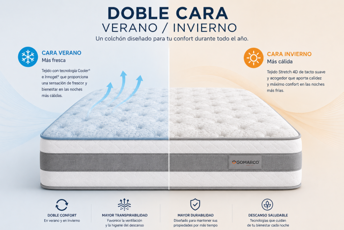 Doble cara del colchón Gomarco Ensyfresh Colchón Gomarco Ensyfresh de doble cara verano invierno.